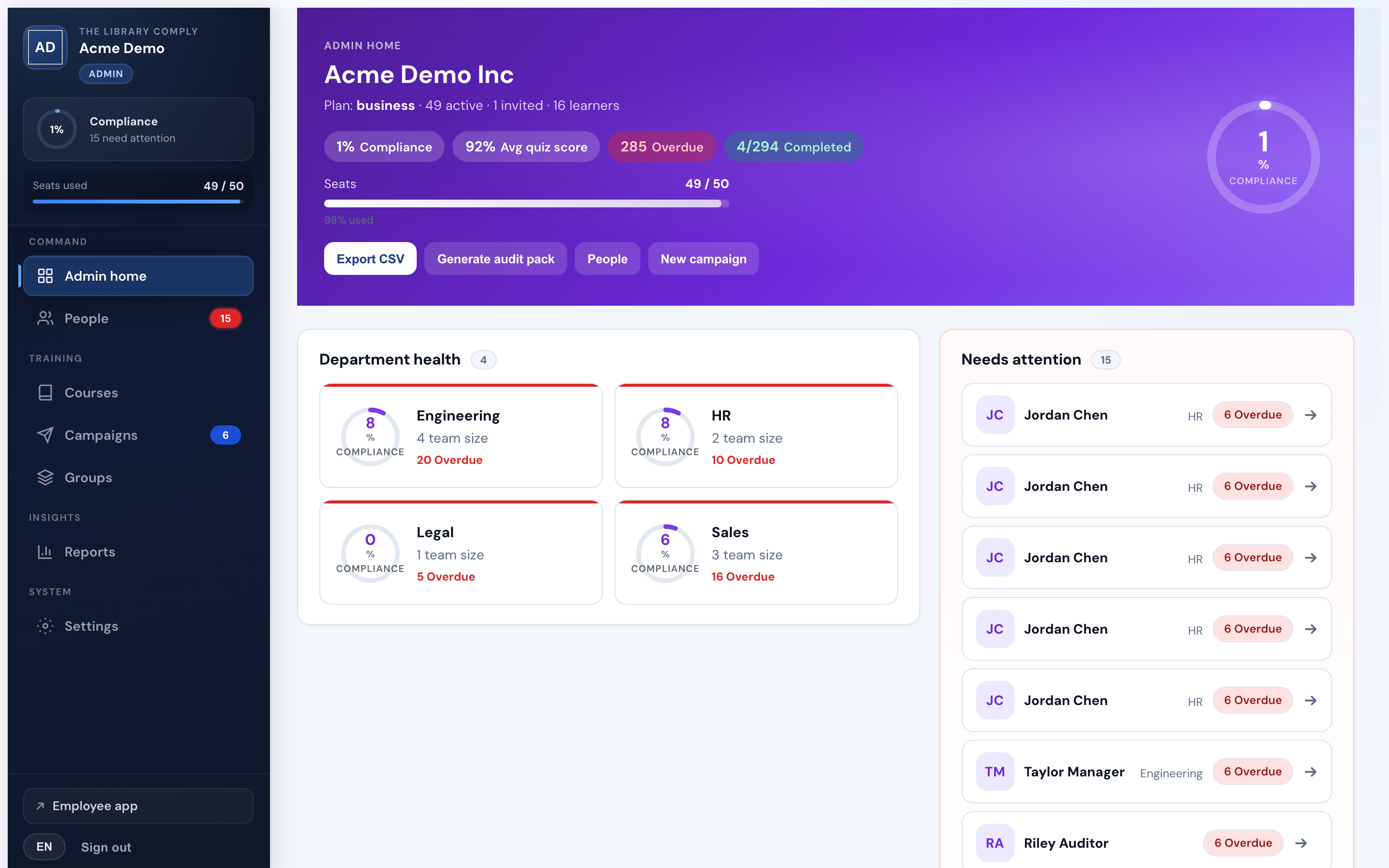 The Library Comply admin campaign dashboard